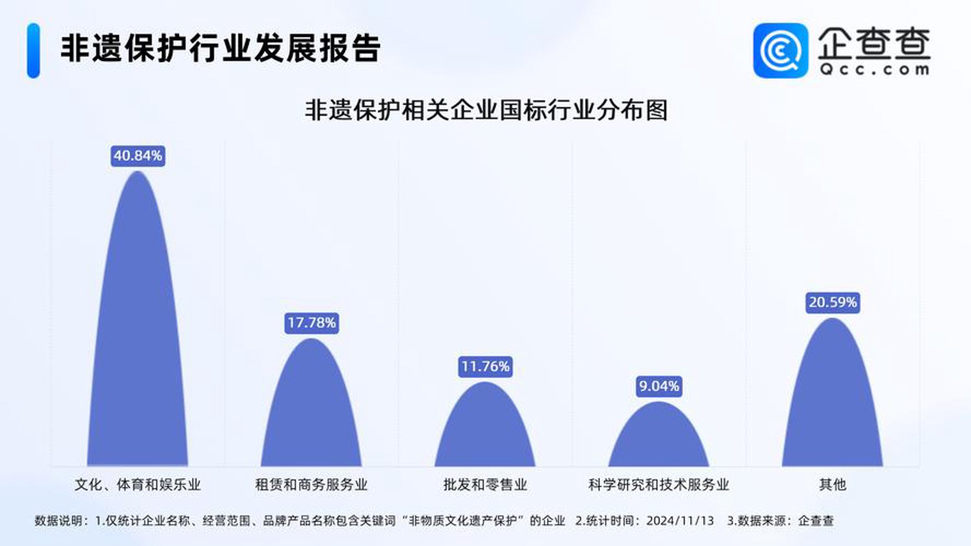 齐聚文化传媒